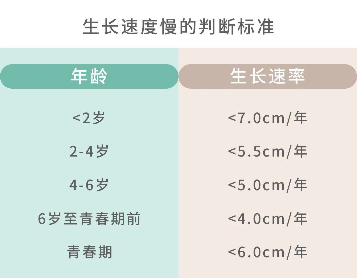 孩子个子矮，但不缺生长激素，为什么有些能用生长激素治疗？(图1)