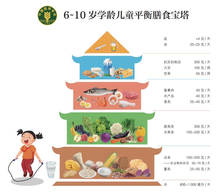 有一种遗憾叫“就差1厘米”，8~14岁孩子请抓住最后长高机会！(图3)