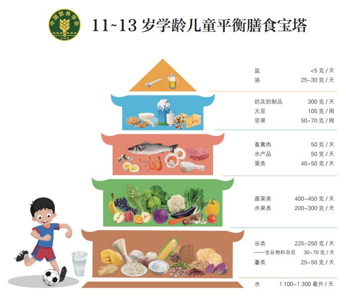 有一种遗憾叫“就差1厘米”，8~14岁孩子请抓住最后长高机会！(图4)