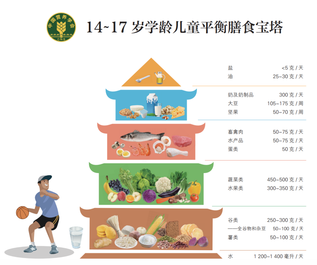 有一种遗憾叫“就差1厘米”，8~14岁孩子请抓住最后长高机会！(图5)