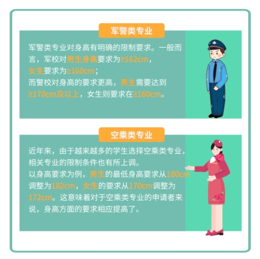 有一种遗憾叫“就差1厘米”，8~14岁孩子请抓住最后长高机会！(图1)