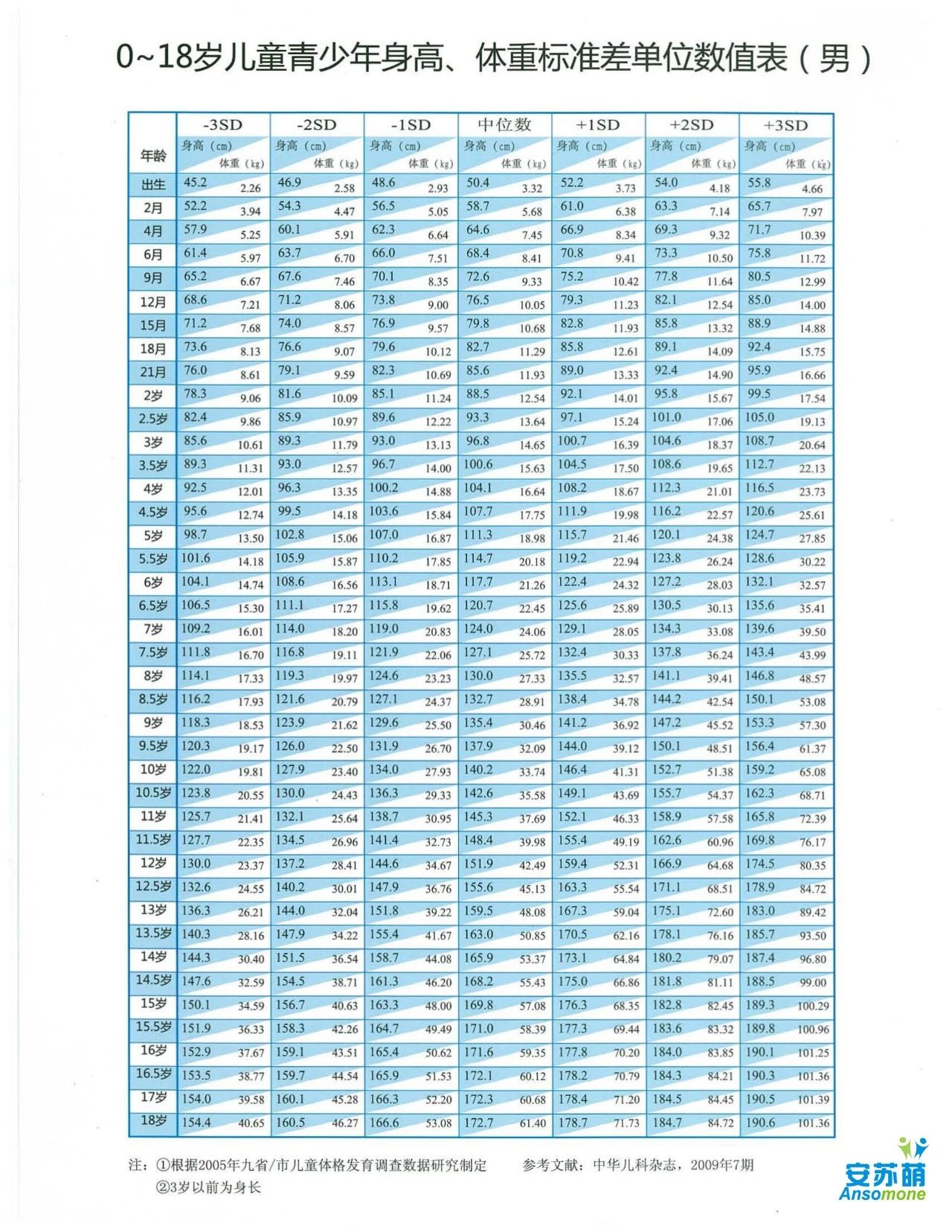 【骨龄≠年龄】为什么医院总测骨龄？(图2)