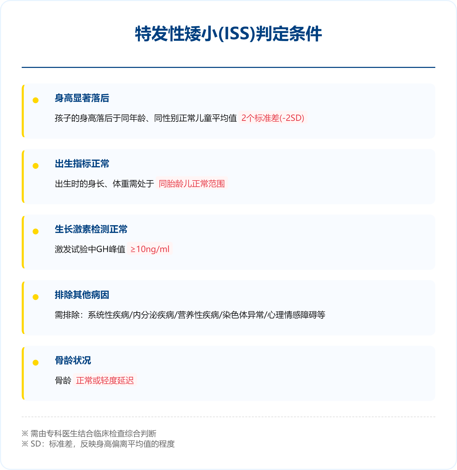 孩子啥都不缺却不长个子，该怎么办？(图1)