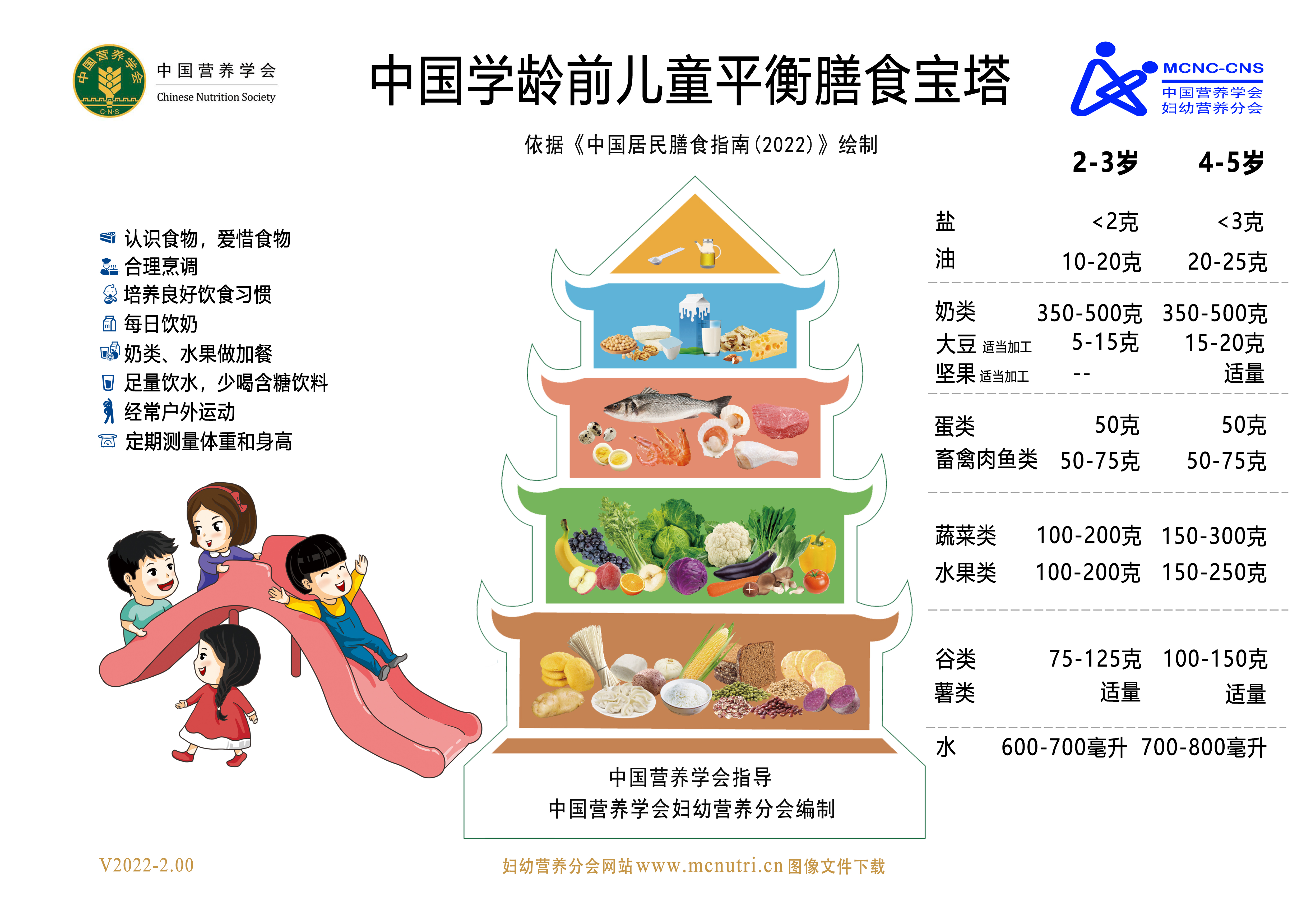 控制骨龄很简单，学会这些技巧孩子有望多长几厘米(图1)