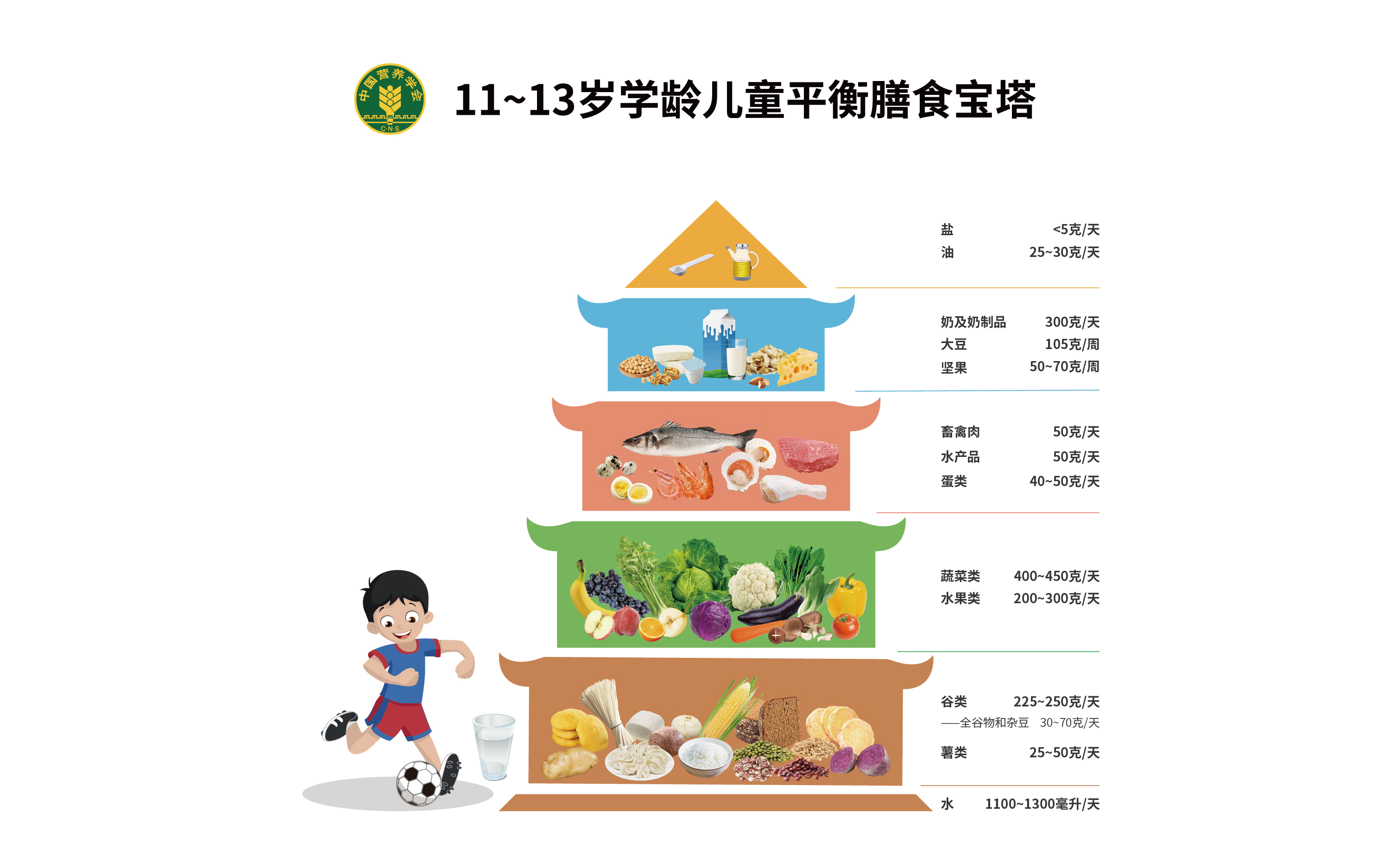 控制骨龄很简单，学会这些技巧孩子有望多长几厘米(图3)