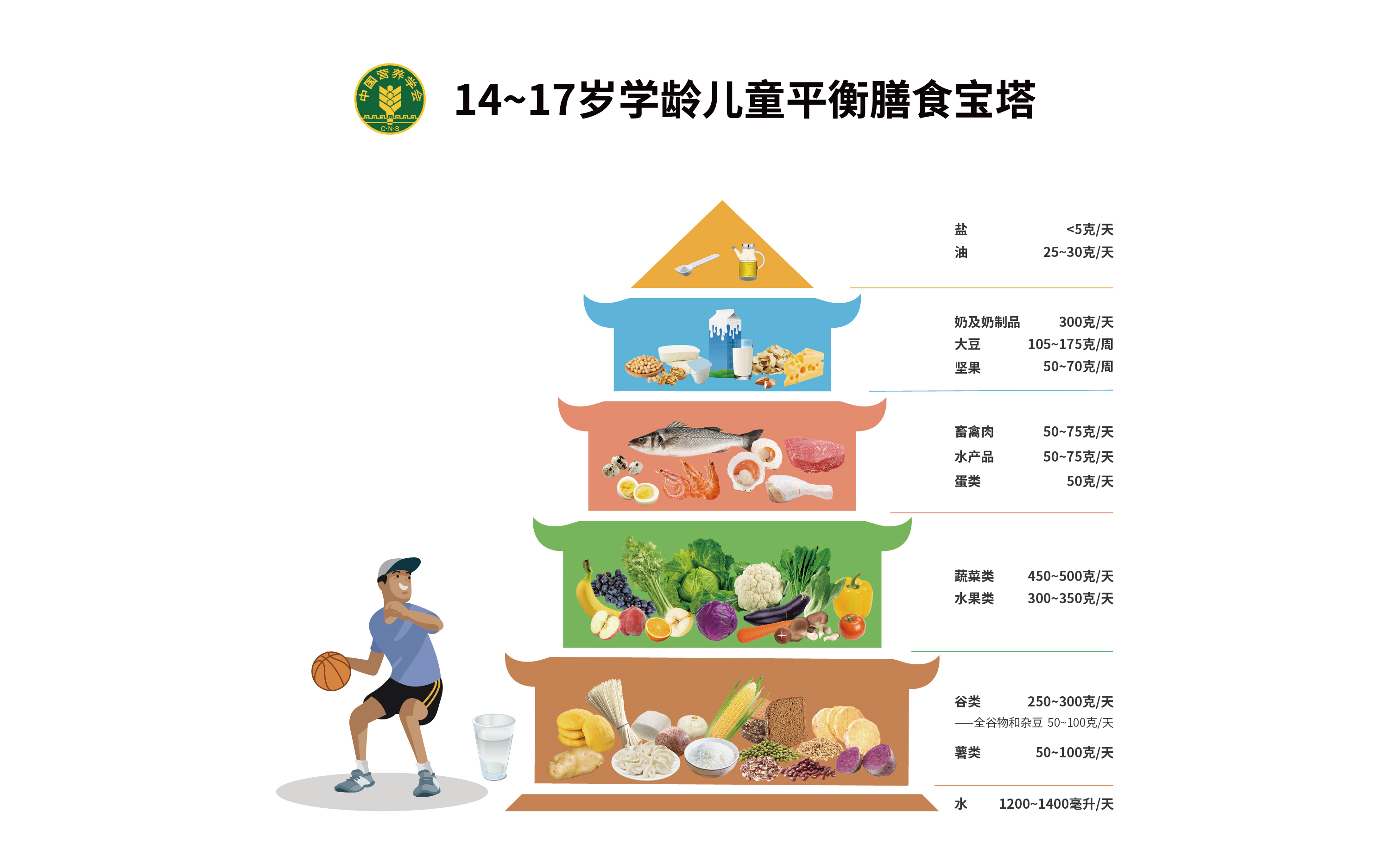 控制骨龄很简单，学会这些技巧孩子有望多长几厘米(图4)
