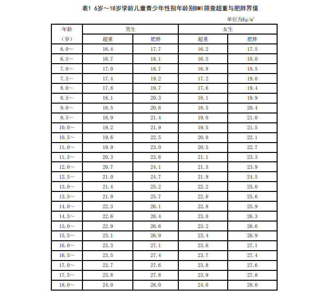 控制骨龄很简单，学会这些技巧孩子有望多长几厘米(图5)